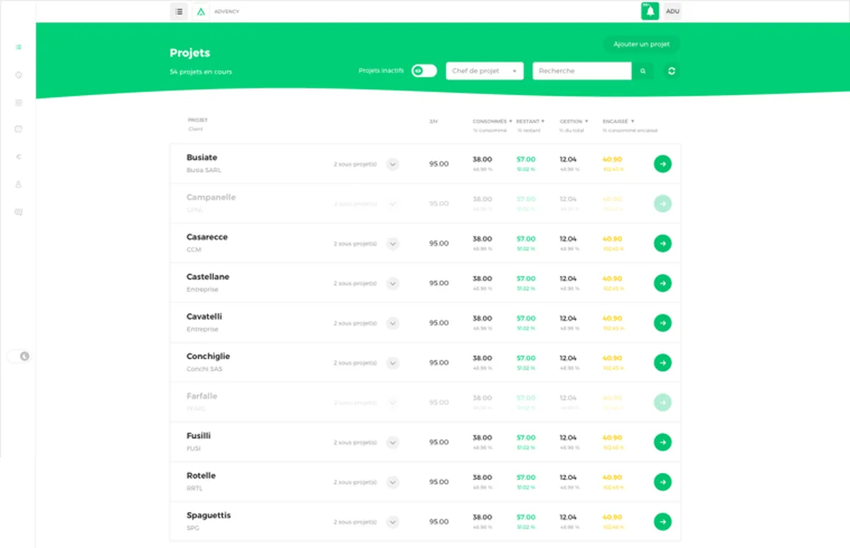 Pandra avantages gestion projets 3 Pandra avantages gestion projets 3