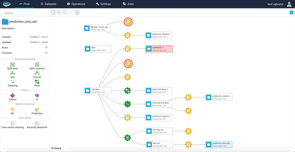 papAI : test de l'interface de cette plateforme de stockage cloud pour entreprise papAI : test de l'interface de cette plateforme de stockage cloud pour entreprise