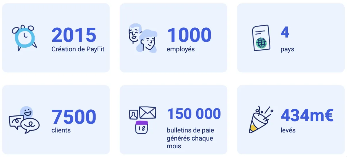 payfit entreprise payfit entreprise