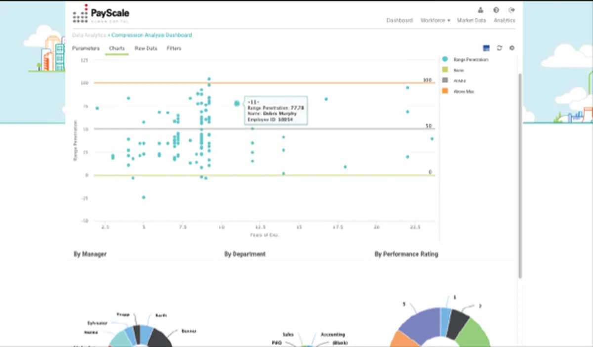 PayScale : test de l'interface de ce logiciel de gestion des rémunérations pour entreprise PayScale : test de l'interface de ce logiciel de gestion des rémunérations pour entreprise