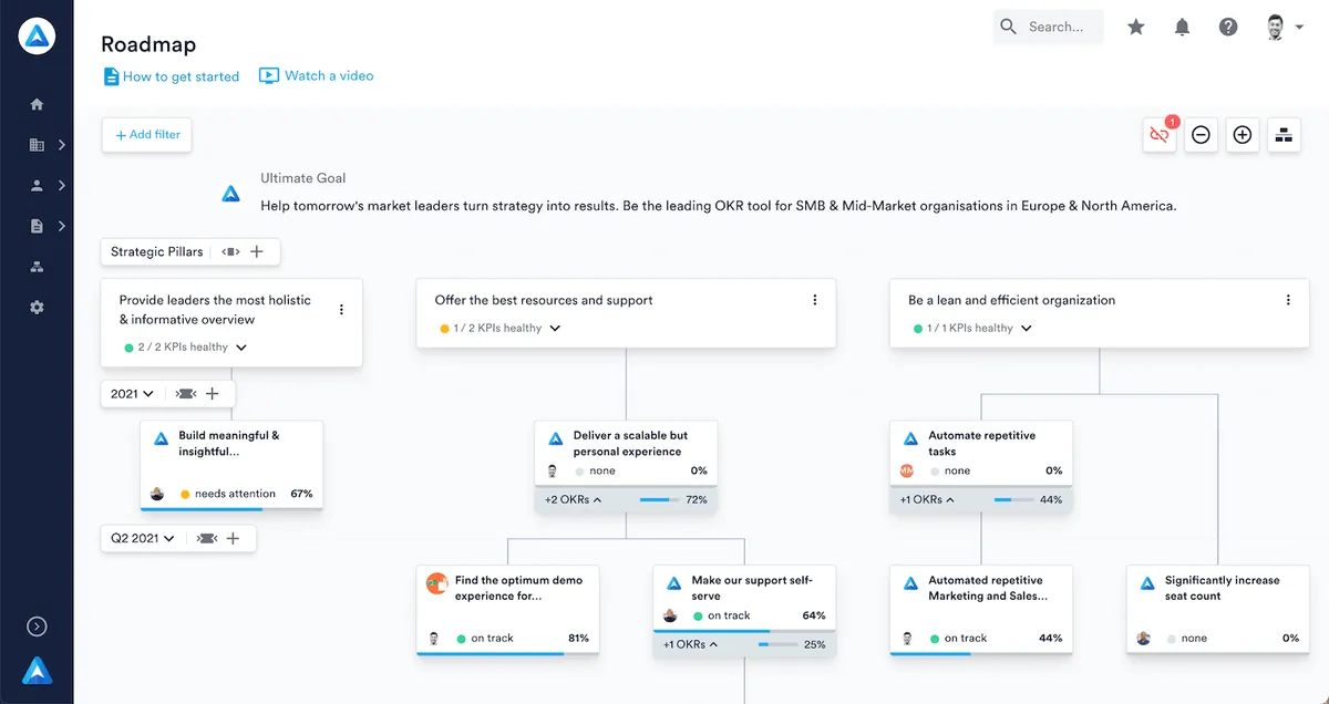Perdoo : test de l'interface de ce logiciel OKR pour entreprise