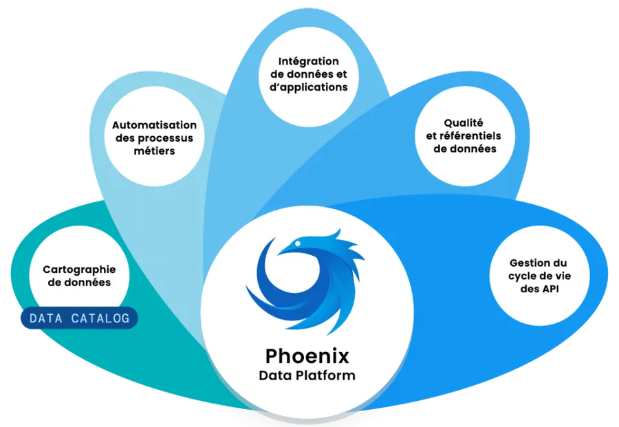 phoenix