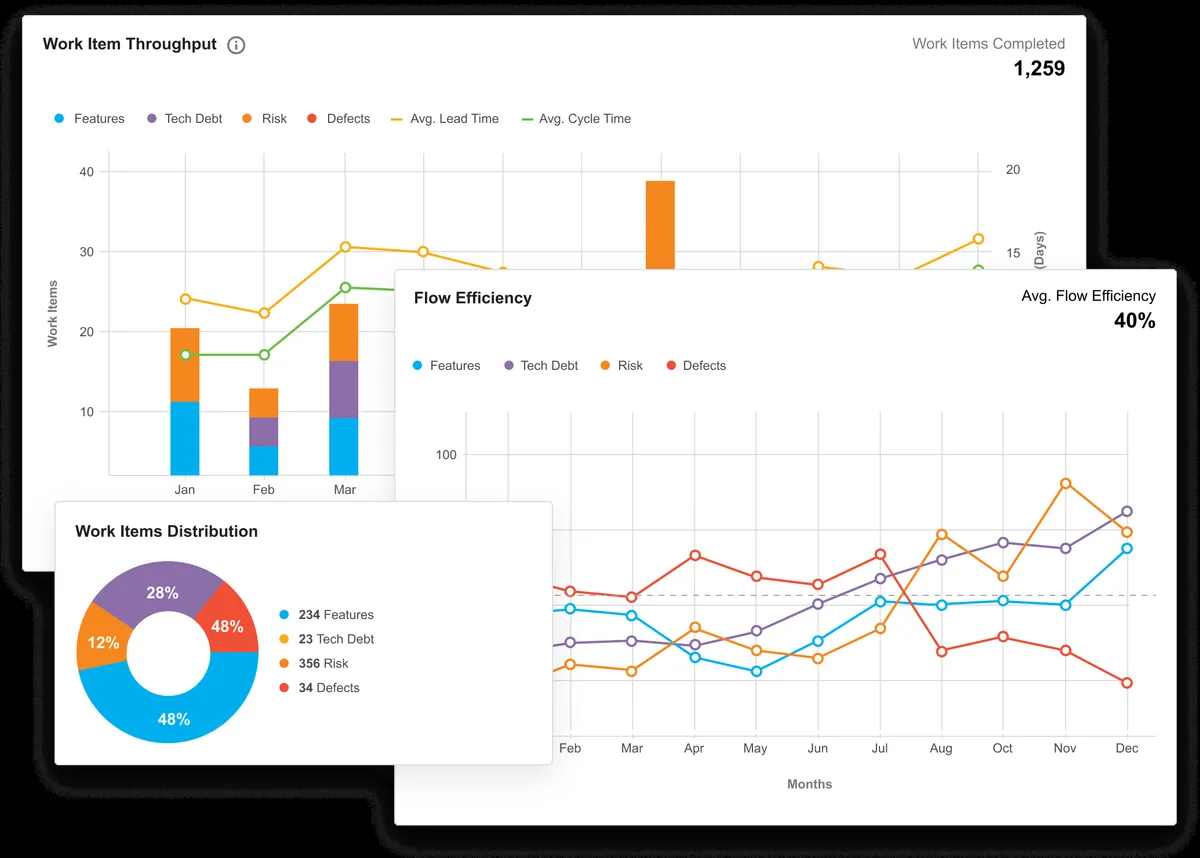 Plutora : test de l'interface de ce logiciel de développement pour entreprise Plutora : test de l'interface de ce logiciel de développement pour entreprise