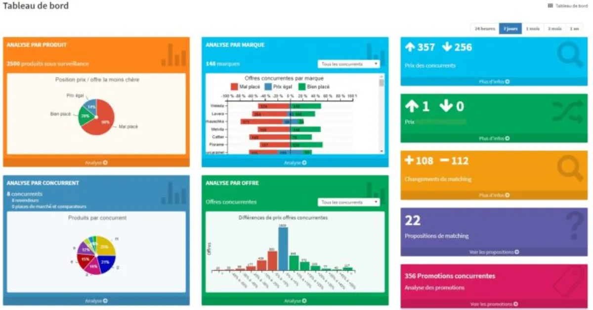 Price Observatory : test de l'interface de ce logiciel d'optimisation des prix / veille tarifaire pour entreprise