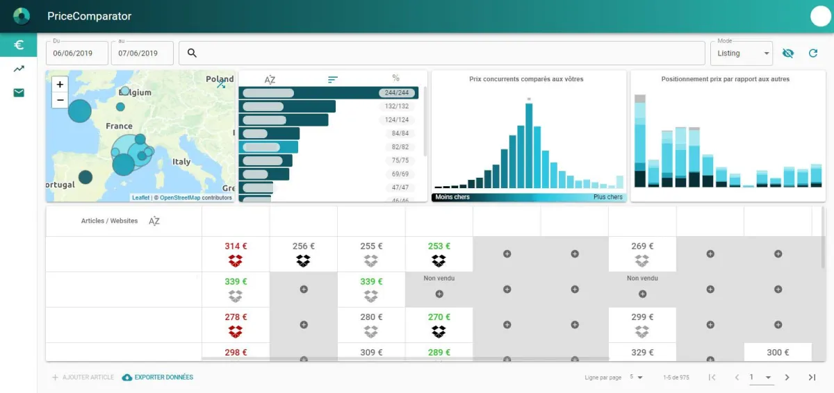 PriceComparator : test de l'interface de ce logiciel d'optimisation des prix / veille tarifaire pour entreprise PriceComparator : test de l'interface de ce logiciel d'optimisation des prix / veille tarifaire pour entreprise