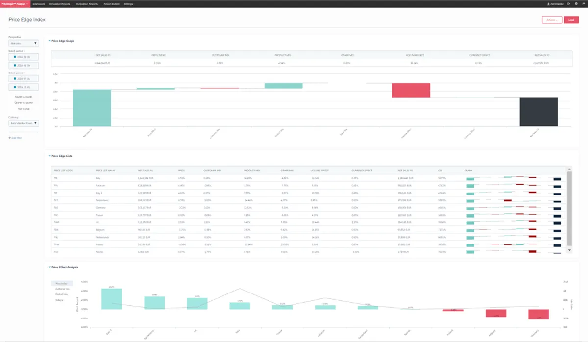 PriceEdge : test de l'interface de ce logiciel d'optimisation des prix / veille tarifaire pour entreprise PriceEdge : test de l'interface de ce logiciel d'optimisation des prix / veille tarifaire pour entreprise