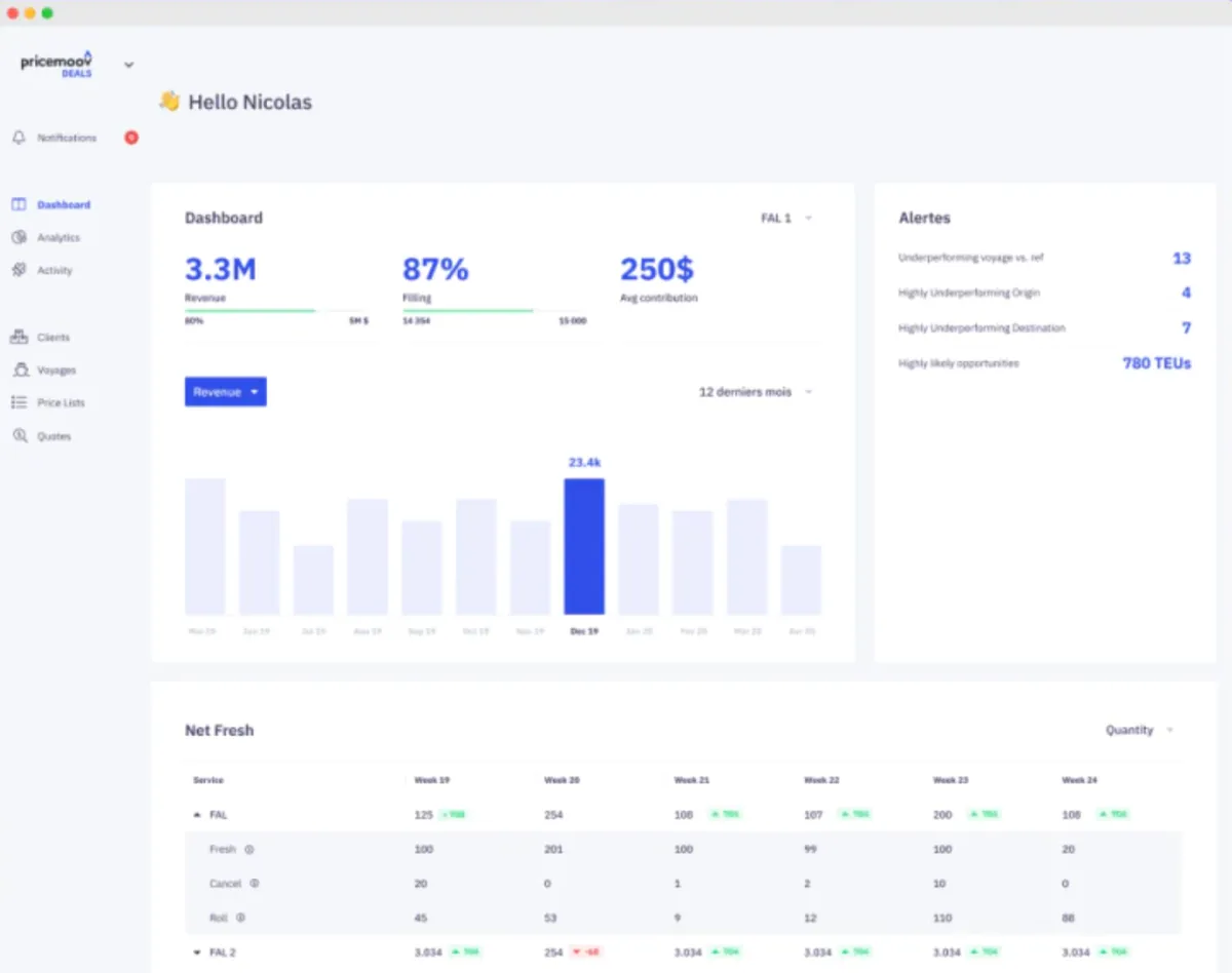 PriceMoov : test de l'interface de ce logiciel d'optimisation des prix / veille tarifaire pour entreprise PriceMoov : test de l'interface de ce logiciel d'optimisation des prix / veille tarifaire pour entreprise