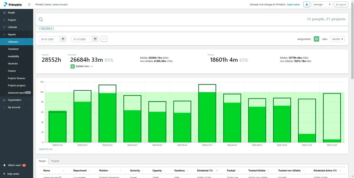 Primetric : test de l'interface de ce logiciel de gestion budgétaire pour entreprise Primetric : test de l'interface de ce logiciel de gestion budgétaire pour entreprise