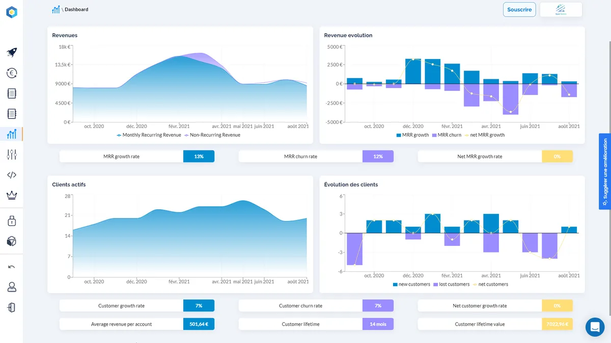 Pro Abono : test de l'interface de ce logiciel de facturation récurrente / abonnements pour entreprise Pro Abono : test de l'interface de ce logiciel de facturation récurrente / abonnements pour entreprise