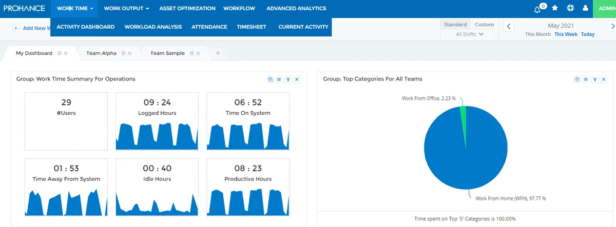 ProHance : test de l'interface de ce logiciel de surveillance des employés pour entreprise ProHance : test de l'interface de ce logiciel de surveillance des employés pour entreprise