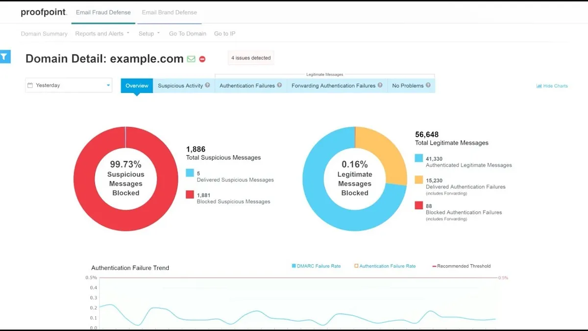 Proofpoint Email Protection : test de l'interface de ce logiciel de sécurité des emails pour entreprise