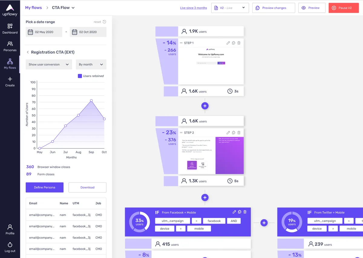 Psyke : test de l'interface de ce logiciel de référencement gratuit pour entreprise Psyke : test de l'interface de ce logiciel de référencement gratuit pour entreprise