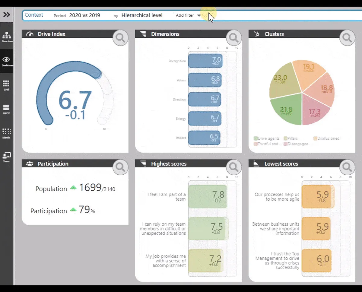Qualintra : test de l'interface de ce logiciel de feedback à 360 degrés pour entreprise Qualintra : test de l'interface de ce logiciel de feedback à 360 degrés pour entreprise