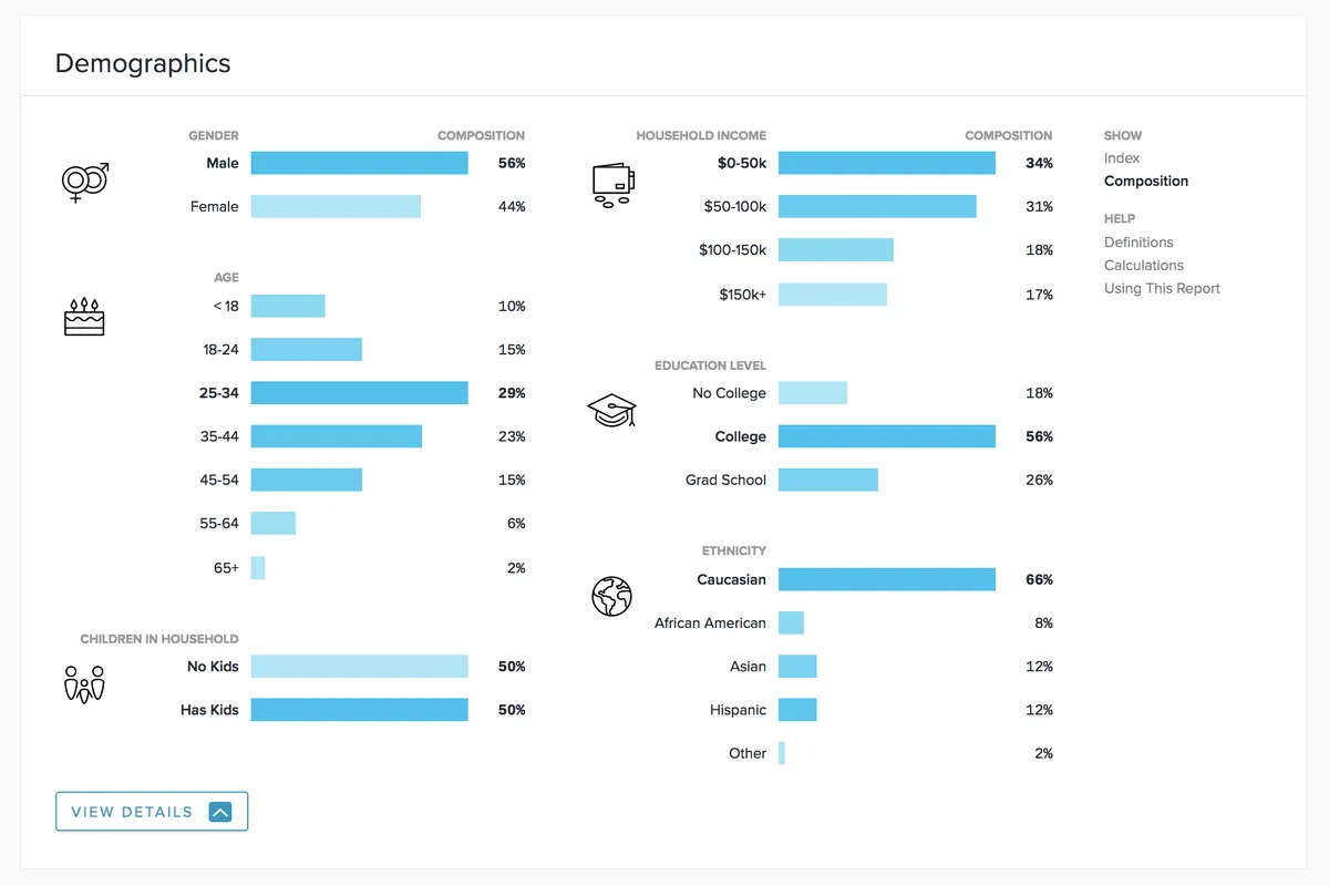 Quantcast : test de l'interface de cette plateforme de publicité programmatique pour entreprise