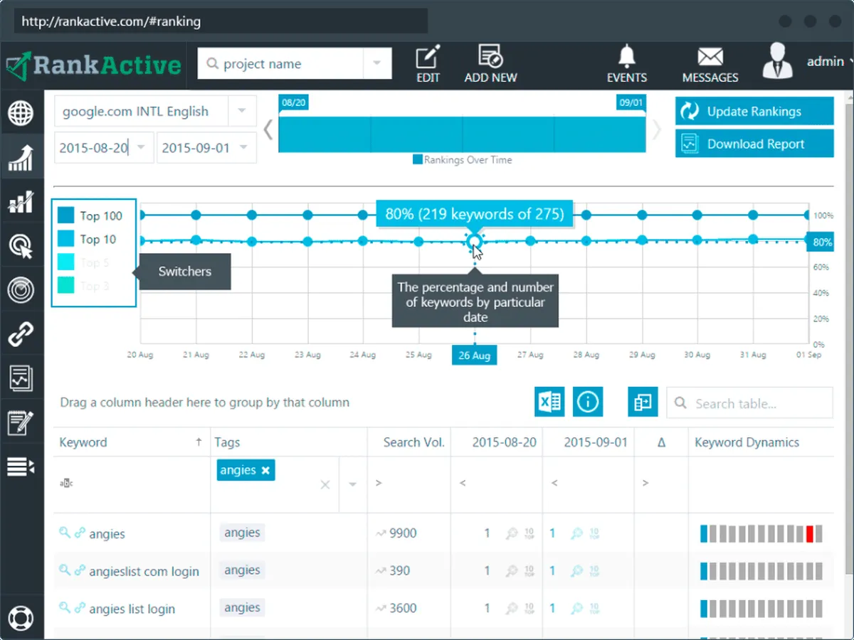 RankActive : test de l'interface de ce logiciel d'audit SEO / ranking / SERP pour entreprise RankActive : test de l'interface de ce logiciel d'audit SEO / ranking / SERP pour entreprise