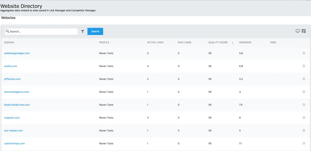 Raven Tools : test de l'interface de ce logiciel de gestion de marque pour entreprise