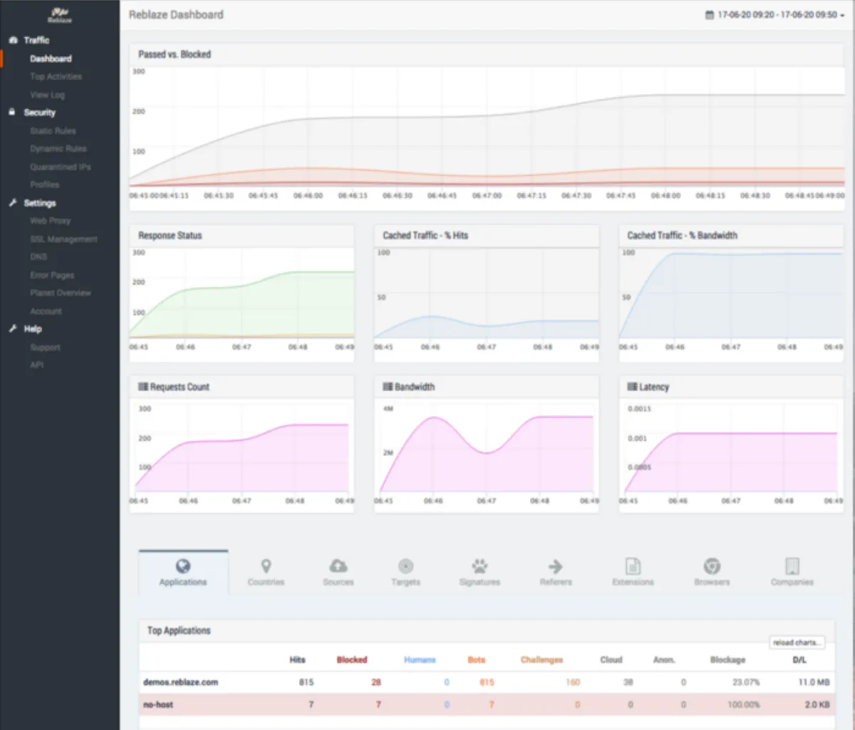 Reblaze : test de l'interface de ce logiciel de protection DDoS pour entreprise Reblaze : test de l'interface de ce logiciel de protection DDoS pour entreprise