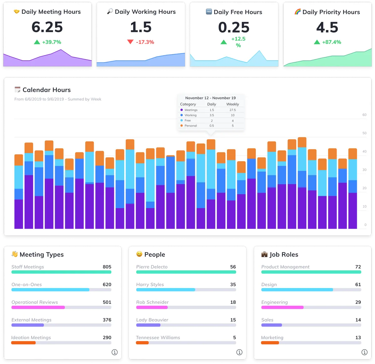 ReclaimAI : test de l'interface de ce logiciel de calendrier / agenda pour entreprise