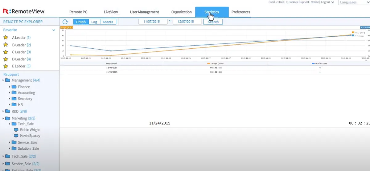 RemoteView : test de l'interface de ce logiciel d'assistance à distance pour entreprise RemoteView : test de l'interface de ce logiciel d'assistance à distance pour entreprise