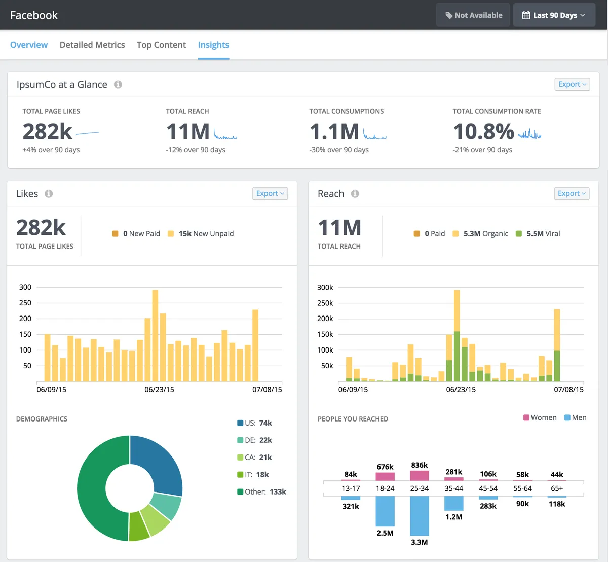 Rival IQ : test de l'interface de ce logiciel de marketing de contenu pour entreprise Rival IQ : test de l'interface de ce logiciel de marketing de contenu pour entreprise