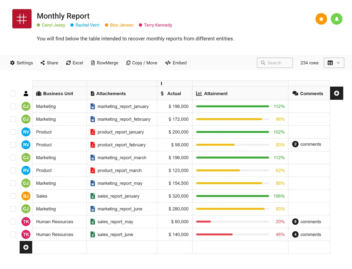 RowShare : test de l'interface de ce logiciel de tableur pour entreprise