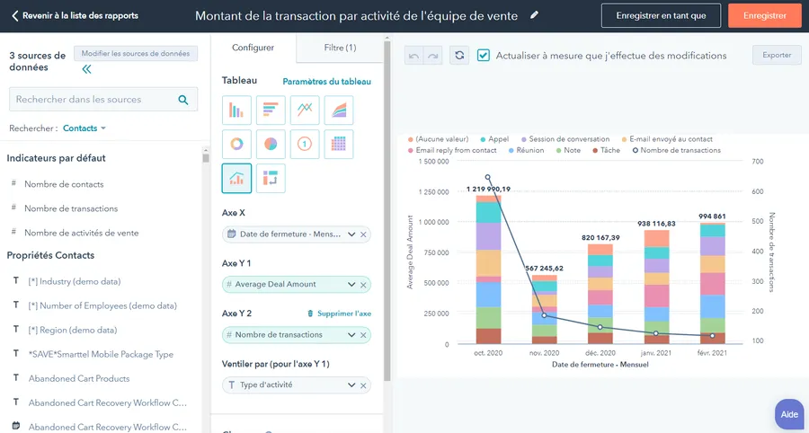 Sales Hub : capture d'écran : rapports des ventes Sales Hub : capture d'écran : rapports des ventes
