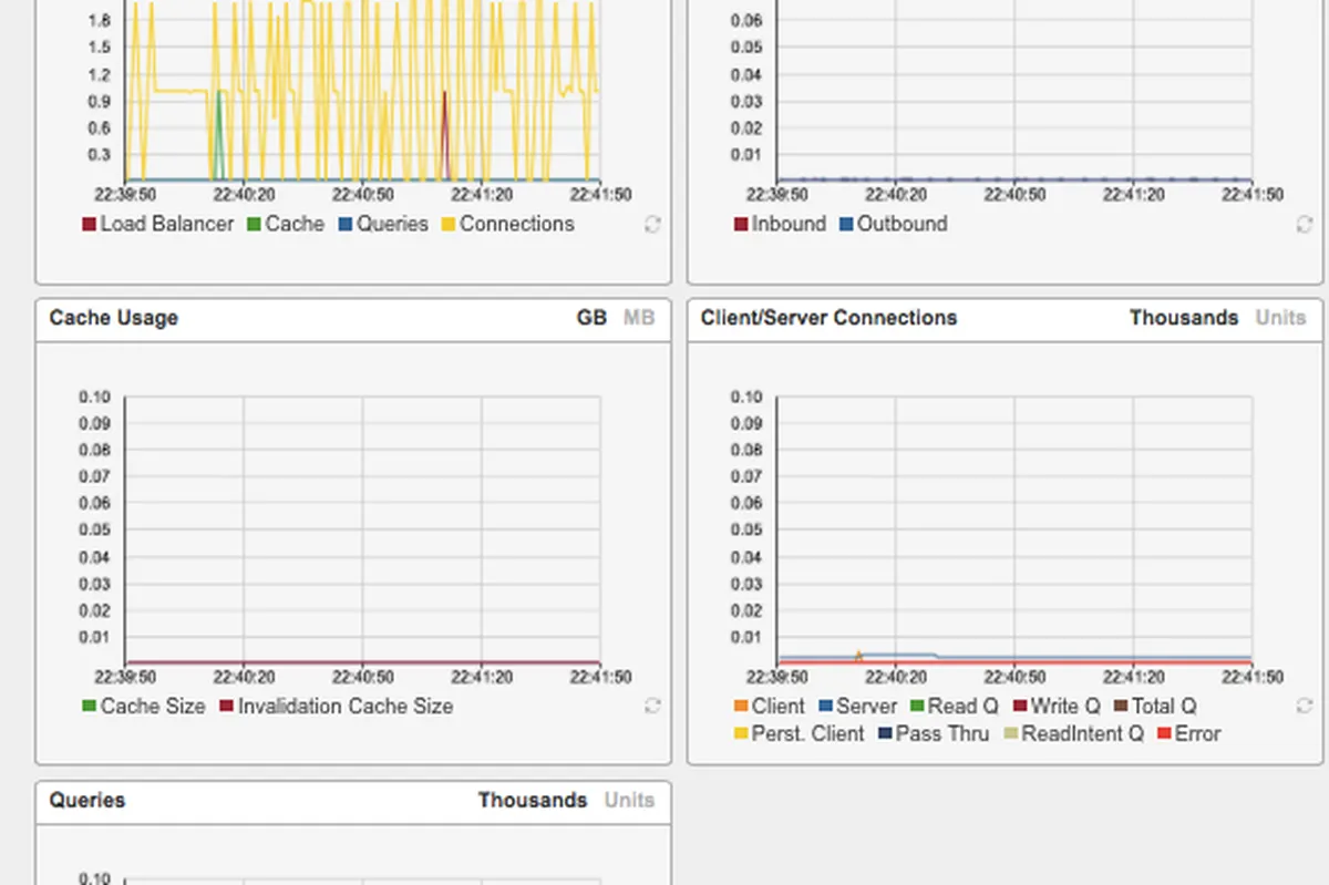 ScaleArc : test de l'interface de ce logiciel de load balancing pour entreprise ScaleArc : test de l'interface de ce logiciel de load balancing pour entreprise