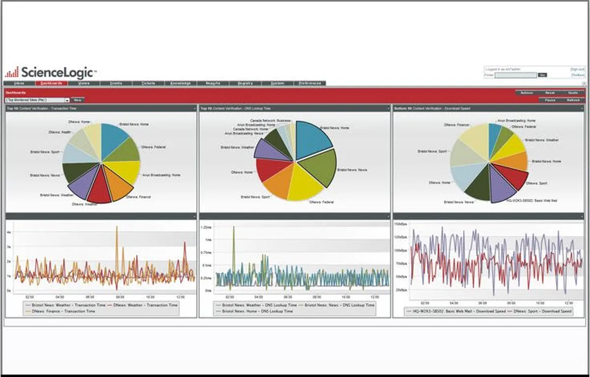 ScienceLogic : test de l'interface de ce logiciel de gestion de serveurs pour entreprise ScienceLogic : test de l'interface de ce logiciel de gestion de serveurs pour entreprise