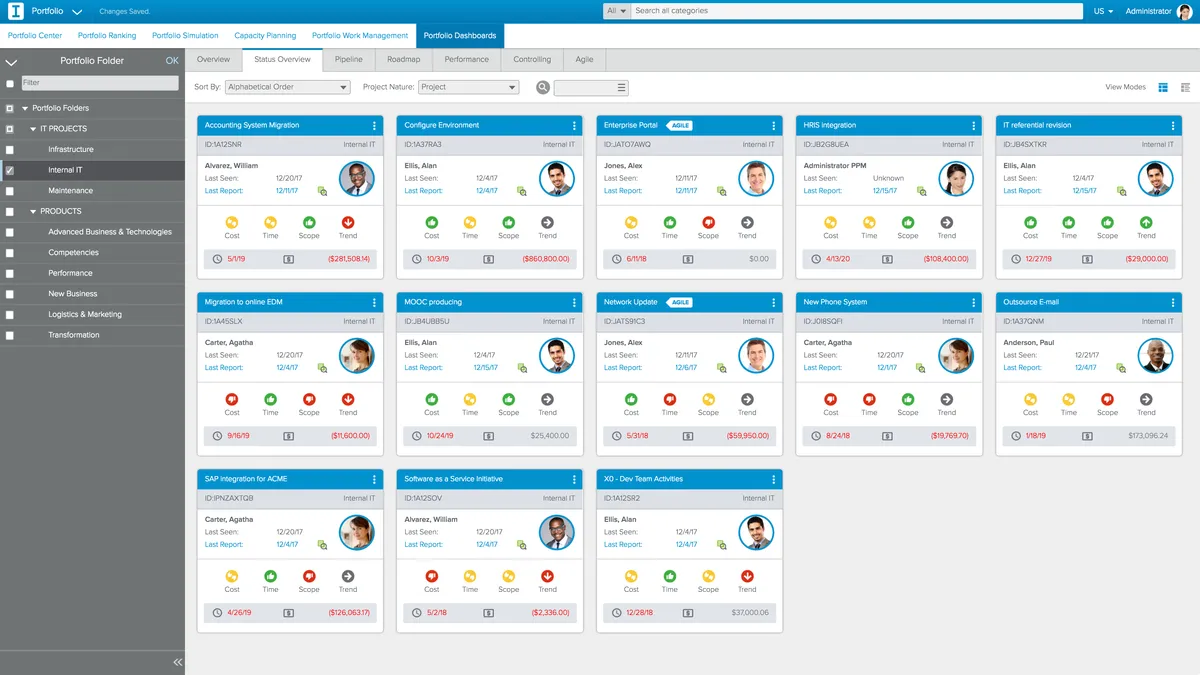 Sciforma : test de l'interface de ce logiciel de gestion de portefeuille de projets pour entreprise Sciforma : test de l'interface de ce logiciel de gestion de portefeuille de projets pour entreprise