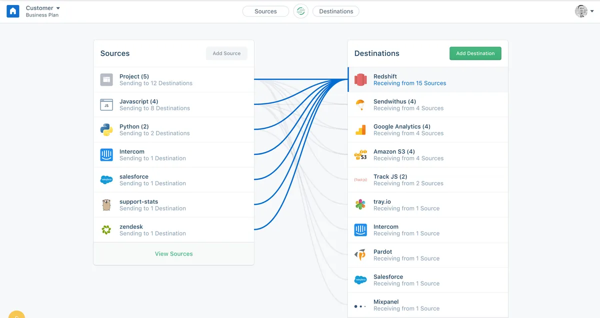 Segment : test de l'interface de cette plateforme de données clients pour entreprise Segment : test de l'interface de cette plateforme de données clients pour entreprise