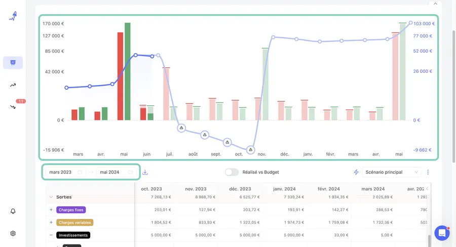 Sellsy Facturation et Gestion : aperçu reporting Sellsy Facturation et Gestion : aperçu reporting