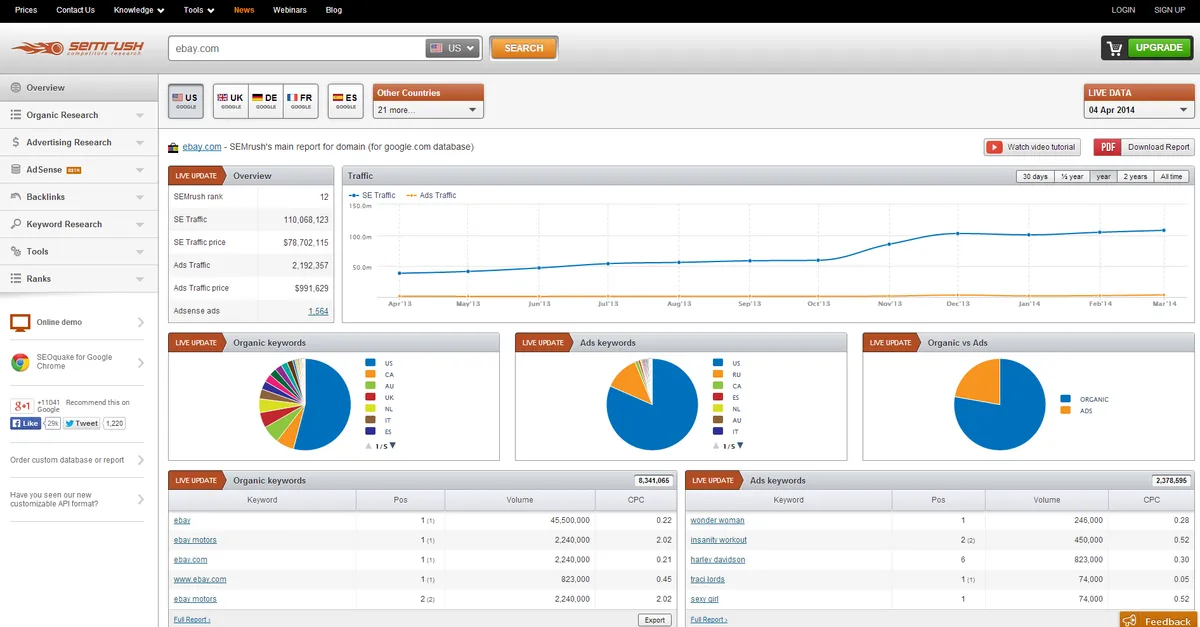Semrush : test de l'interface de ce logiciel de référencement gratuit pour entreprise