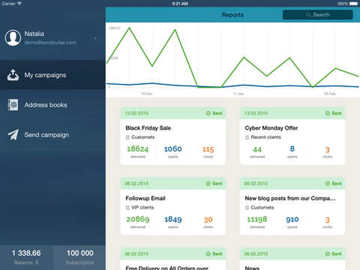 Sendpulse : test de l'interface de ce logiciel d'envoi de SMS marketing pour entreprise