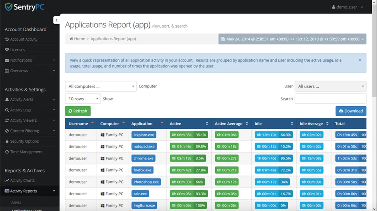 SentryPC : test de l'interface de ce logiciel de surveillance des employés pour entreprise SentryPC : test de l'interface de ce logiciel de surveillance des employés pour entreprise