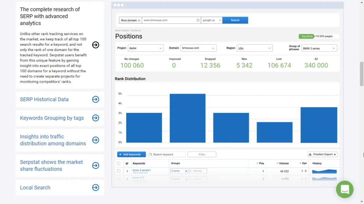 Serpstat : test de l'interface de ce logiciel d'audit SEO / ranking / SERP pour entreprise Serpstat : test de l'interface de ce logiciel d'audit SEO / ranking / SERP pour entreprise