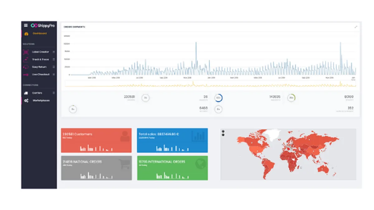 ShippyPro : test de l'interface de ce logiciel de gestion des livraisons pour entreprise