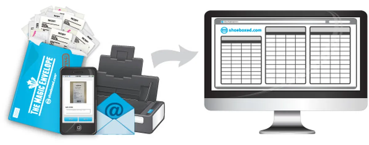 Shoeboxed : test de l'interface de ce logiciel OCR pour entreprise Shoeboxed : test de l'interface de ce logiciel OCR pour entreprise