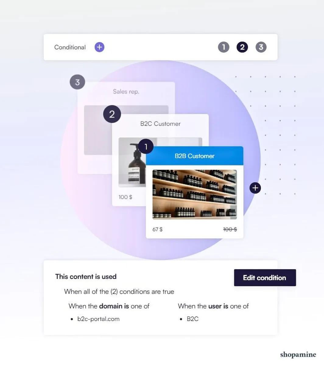Shopamine : test de l'interface de cette plateforme d'e-Commerce B2B pour entreprise Shopamine : test de l'interface de cette plateforme d'e-Commerce B2B pour entreprise