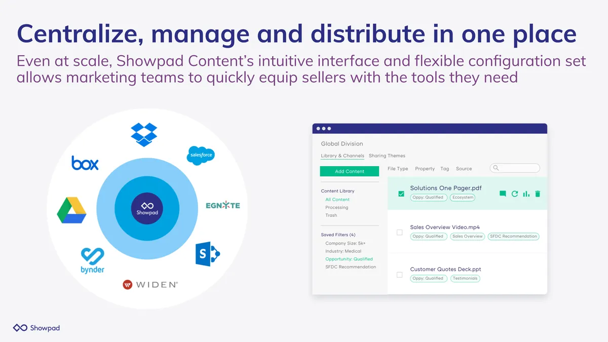 Showpad : test de l'interface de ce logiciel d'activation des ventes pour entreprise Showpad : test de l'interface de ce logiciel d'activation des ventes pour entreprise