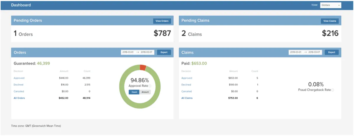 SIGNIFYD : test de l'interface de ce logiciel de gestion des rétrofacturations pour entreprise SIGNIFYD : test de l'interface de ce logiciel de gestion des rétrofacturations pour entreprise