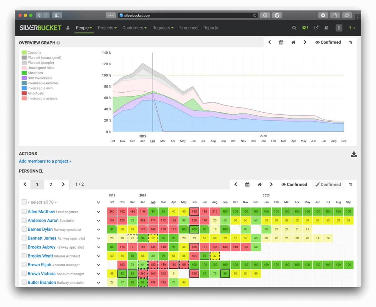 Silverbucket : test de l'interface de ce logiciel de gestion des ressources pour entreprise