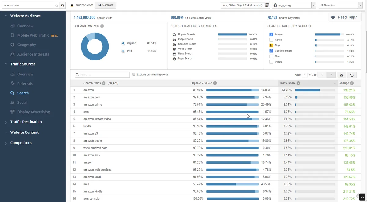 Similarweb : test de l'interface de ce logiciel de référencement gratuit pour entreprise Similarweb : test de l'interface de ce logiciel de référencement gratuit pour entreprise