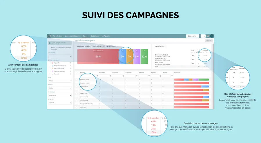 skeely suivi des campagnes 1 skeely suivi des campagnes 1