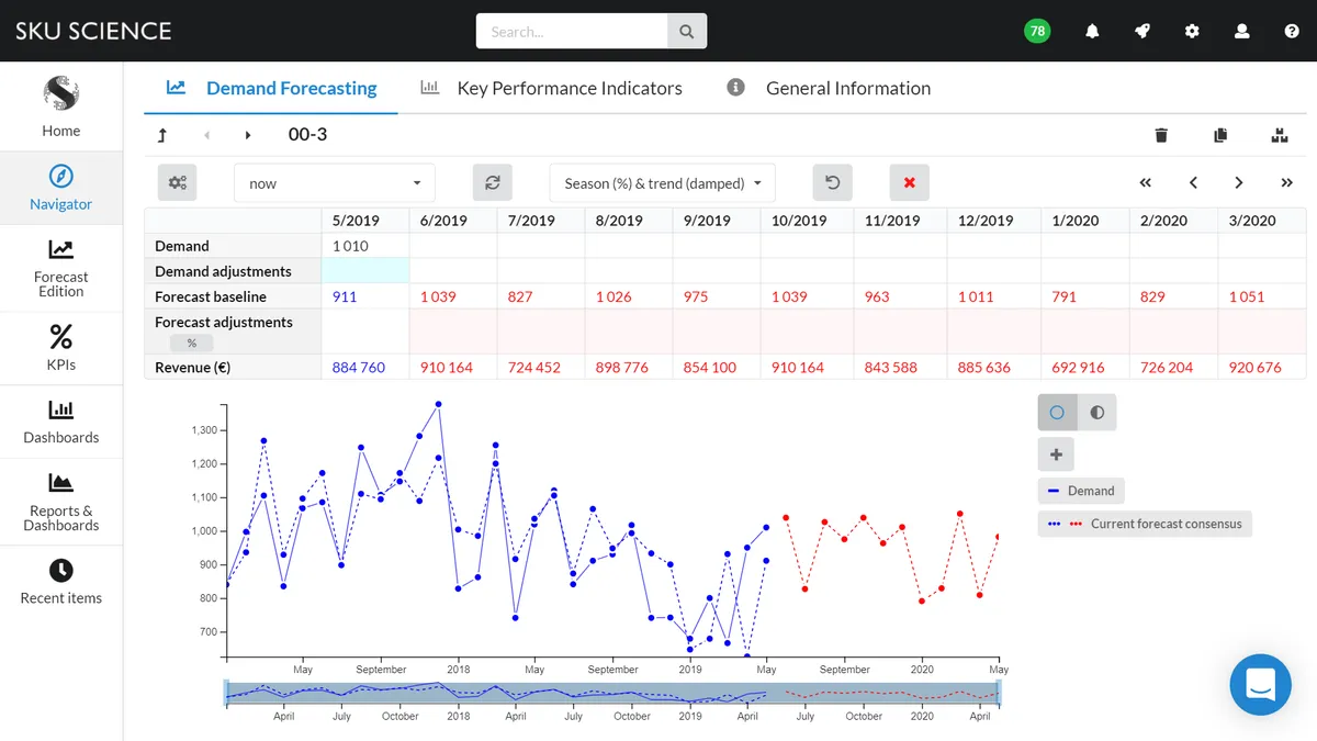 SKU Science : test de l'interface de ce logiciel de prévision des ventes pour entreprise SKU Science : test de l'interface de ce logiciel de prévision des ventes pour entreprise