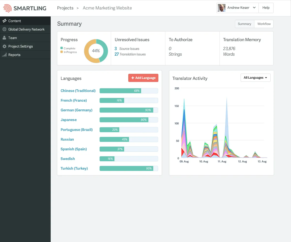 Smartling : test de l'interface de ce logiciel de traduction pour entreprise Smartling : test de l'interface de ce logiciel de traduction pour entreprise