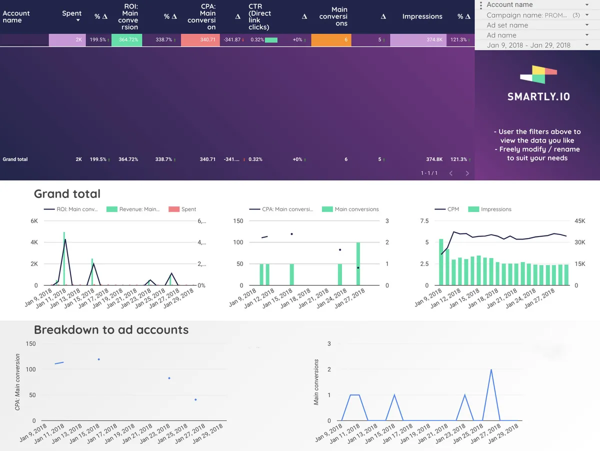 Smartly.io : test de l'interface de ce logiciel de publicité display pour entreprise Smartly.io : test de l'interface de ce logiciel de publicité display pour entreprise