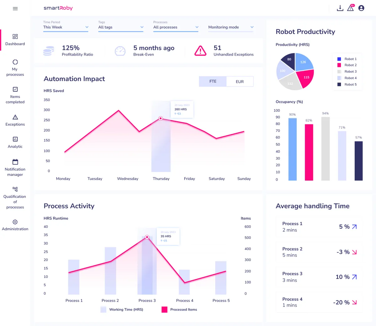 Smart Roby : test de l'interface de ce logiciel d'automatisation pour entreprise Smart Roby : test de l'interface de ce logiciel d'automatisation pour entreprise