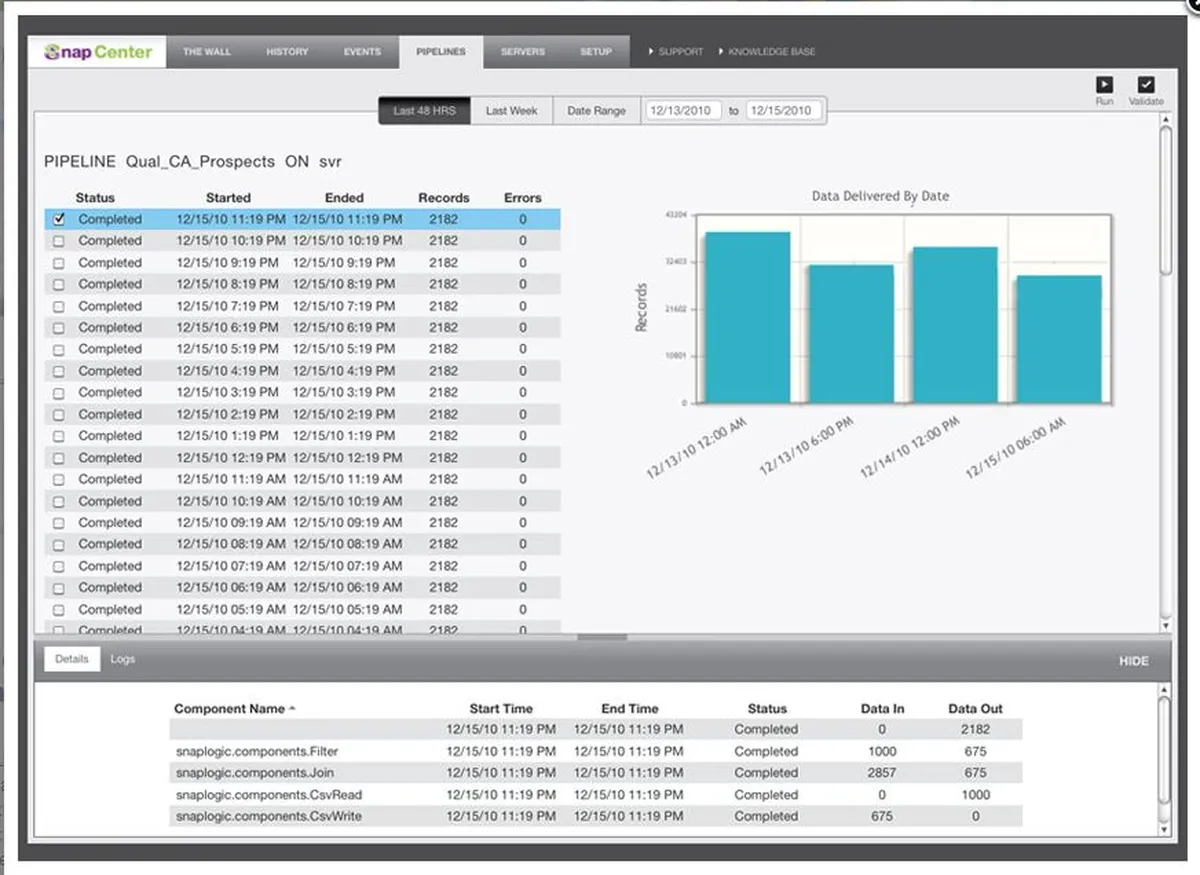 SnapLogic : test de l'interface de cette plateforme iPaaS pour entreprise SnapLogic : test de l'interface de cette plateforme iPaaS pour entreprise