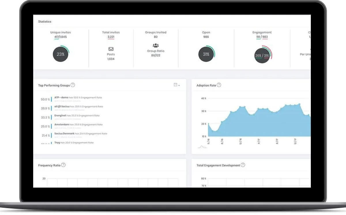 Sociuu : test de l'interface de ce logiciel de marketing RH pour entreprise Sociuu : test de l'interface de ce logiciel de marketing RH pour entreprise