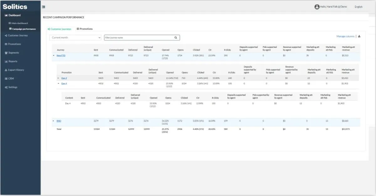 Solitics : test de l'interface de ce logiciel de marketing pour entreprise Solitics : test de l'interface de ce logiciel de marketing pour entreprise